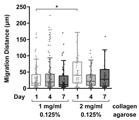 Improved Composite Hydrogel for Bioengineered Tracheal Graft .